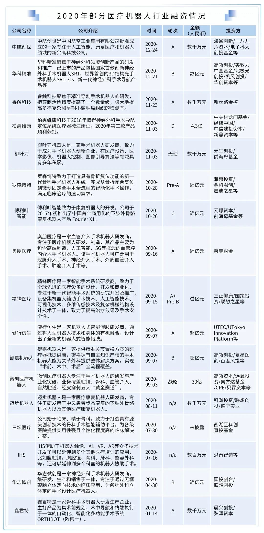 021中国健康产业白皮书：医疗技术与器械篇"
