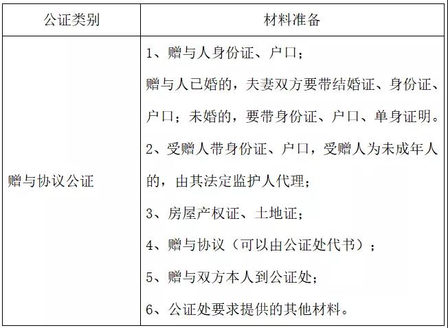 财富管理常见公证TOP5：京沪深三地费用、受理手续全对比