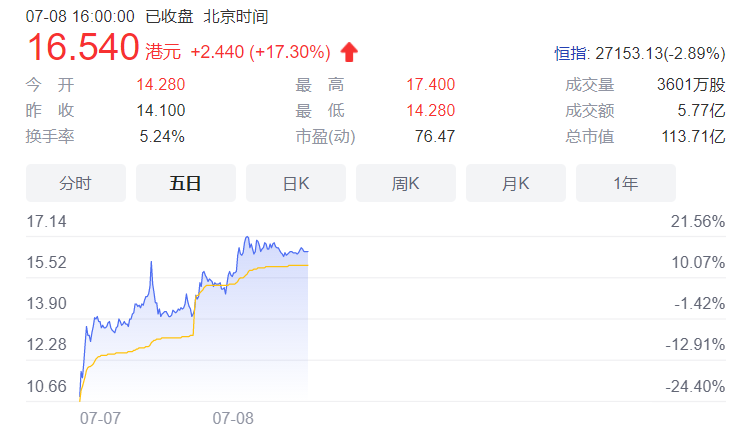 内蒙家族企业朝聚眼科(02219.HK)港股上市，市值已达百亿港元，将引领民营眼科上市潮？