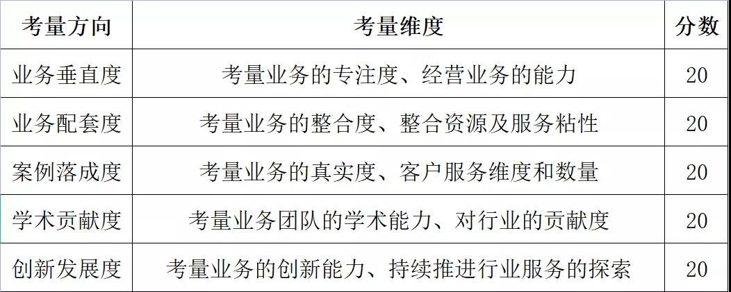 2021中国家族管理领袖TOP50”榜单暨家办综合服务能力指数启动评选