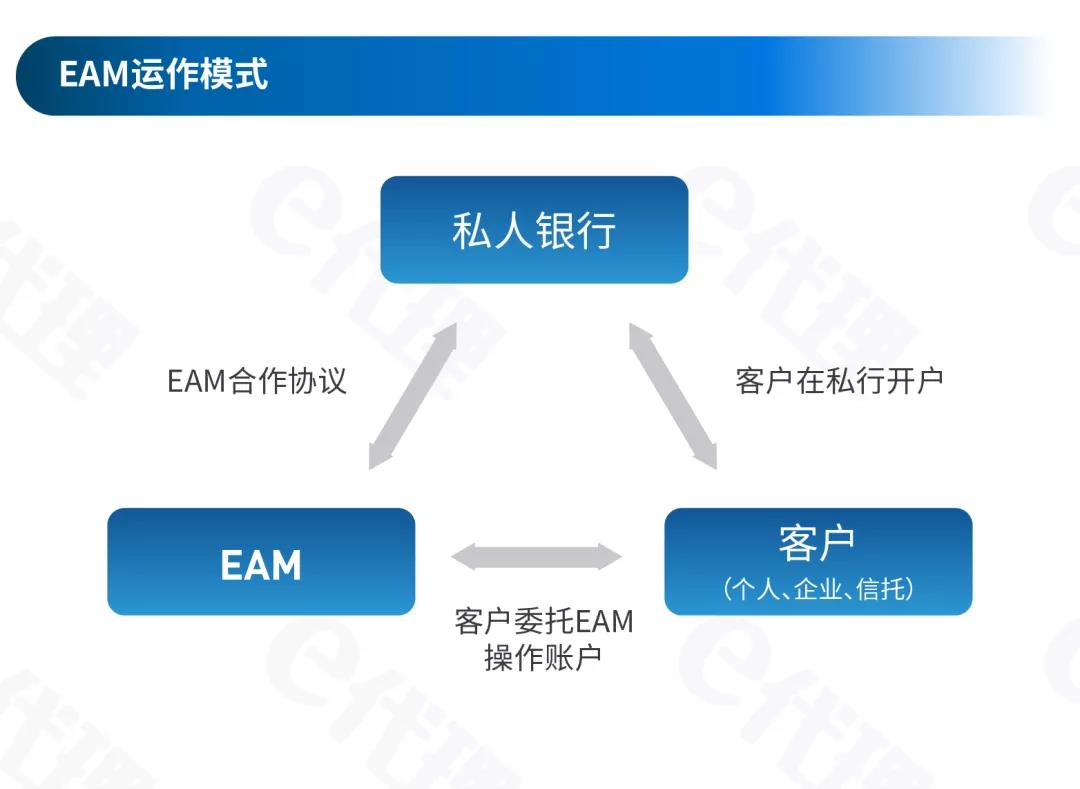 私人银行新模式，EAM外部资产管理人的兴起
