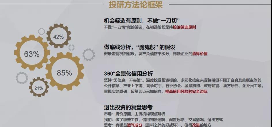 债券投资价值重塑？家族办公室必须掌握的四维投研方法论框架