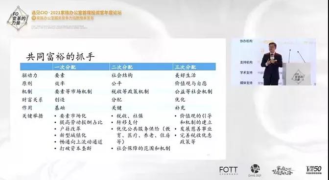 2021家族办公室首席投资官年度论坛圆满举行,FOTT成功发布家族办公室服务能力指数报告