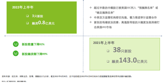 德勤：2022年下半年中国内地及香港IPO或将提速
